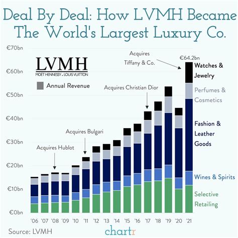 how to buy stock in louis vuitton|can you invest in lvmh.